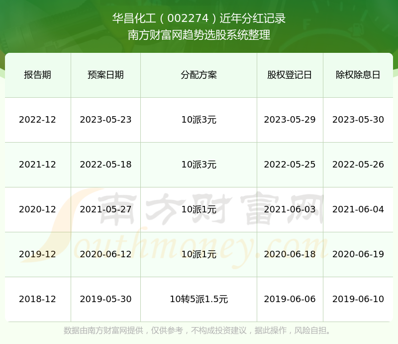 华昌化工最新股价动态，变化之力与学习自信的交响乐章