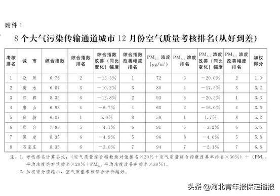 唐县新闻最新消息及观点论述速递