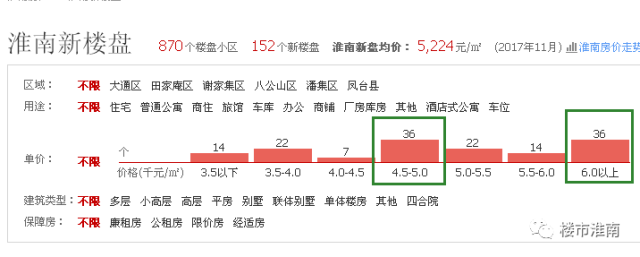 淮南房产最新楼盘价格动态，变化、学习与自信的力量影响楼市走向